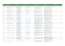 test your website and provide detailed bug reports
